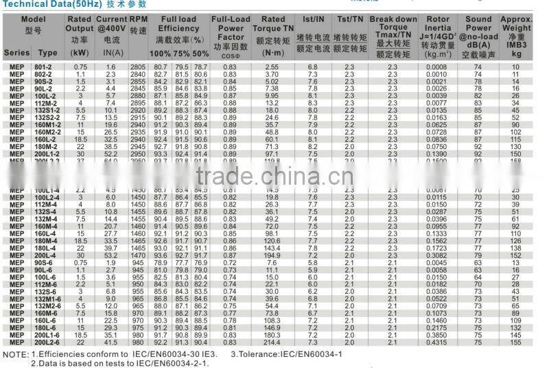 400/600V 18.5kW AC Three Phase IE3 Electric Motor