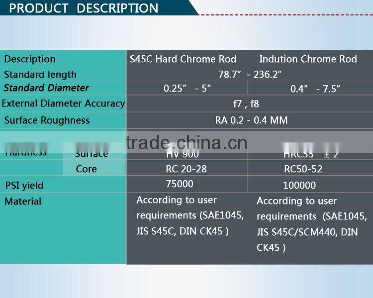 Heat treatment good service chrome coating rod for hydraulic cylinder