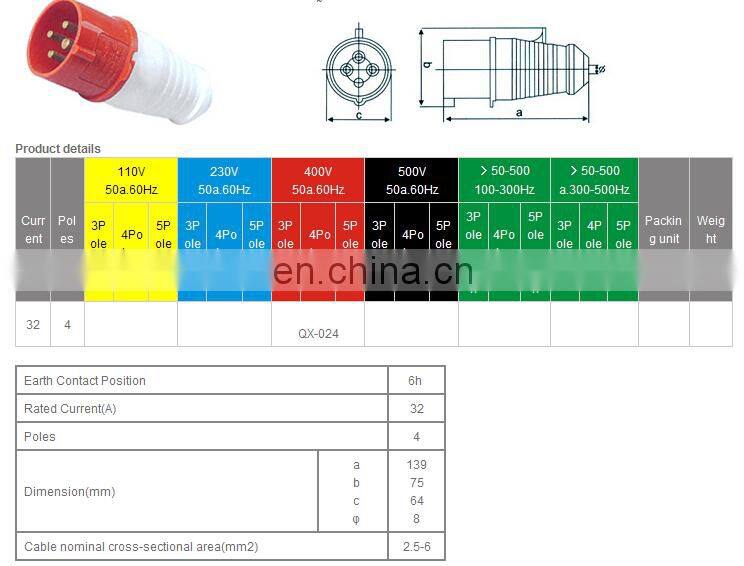 Industrial plug 024 32A IP44