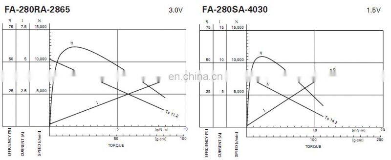 FA-280 FC-280 3v 3.6V 10010rpm permanent magnet dc motor for Motorized toys