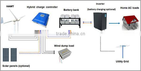 Residential small wind turbine generator 5kw 220v