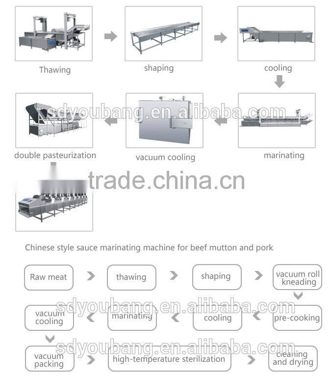 Continuous food thawing equipment