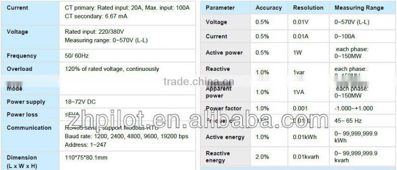 PILOT PMAC201HW MODBUS smart energy meter