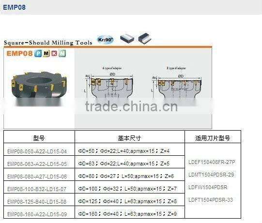 cemented carbide;cutting tools matching ceratizit inserts