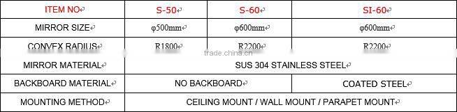 66cm ARCYLIC INDOOR UNBREAKABLE SAFETY CONVEX MIRROR