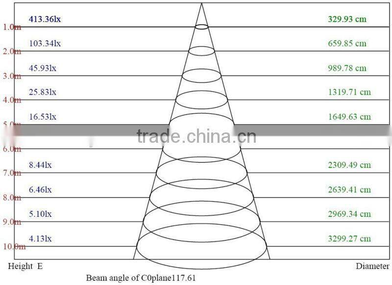 frosted 3000k led 2g11 15w