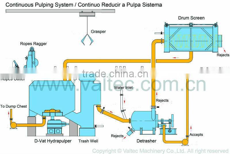 Original manufacturing pulp machine for paper/ high speed stock washer , slurry washer