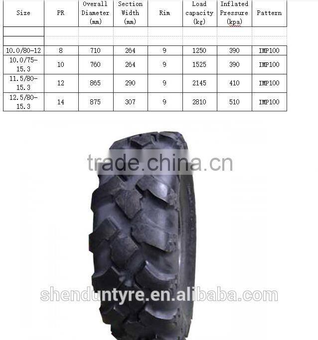 SHENDUN FACTORY LUCKYFISH BRAND OTR TIRES 20.5R25 26.5R25 23.5R25 17.5R25 35/65R33