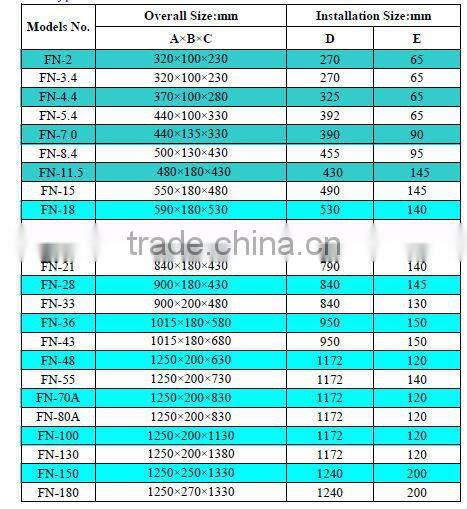 Refrigeration system,Air Cooled Condenser for Condensing Units