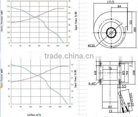 New Product! PSC IP54 Metal EC Centrifugal Blower: 180x171.5x95mm with CE and Erp2015