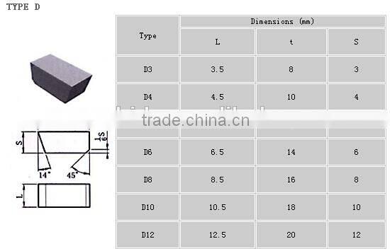 Factory wholesale tungsten carbide brazed tips for cutting tools