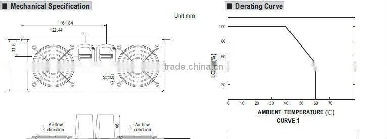 Meanwell high frequency inverter/3000W True Sine Wave DC-AC Power Inverter