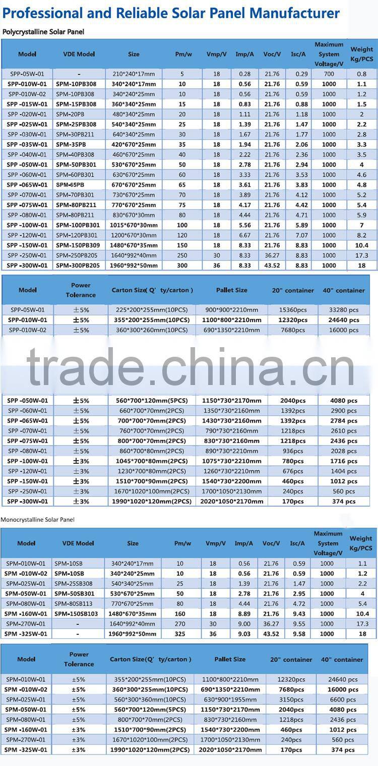 100w solar panel roof with full Certifications