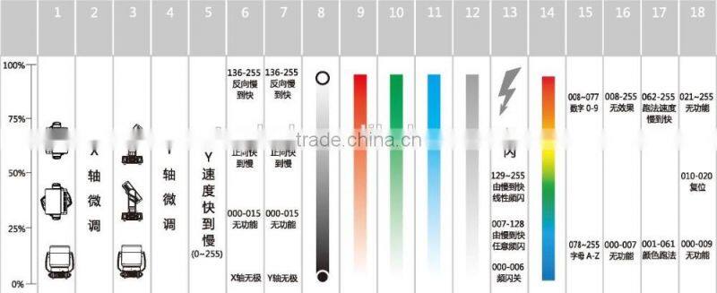 CE&RoHs Certificate 6x6 36x10W 4 in 1 RGBW Matrix Pixel LED Moving Head Light