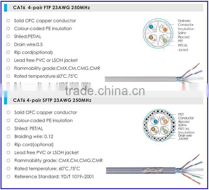 CAT5E CAT6 4-Pair UTP 24AWG Network Cable