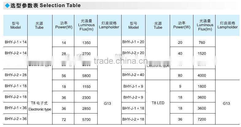 BHY industrial recessed emergency light double tube 2*18w 2*36w