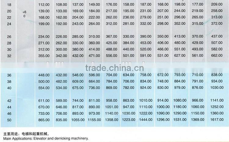 AISI AISI prestressing steel strand price for wholesales