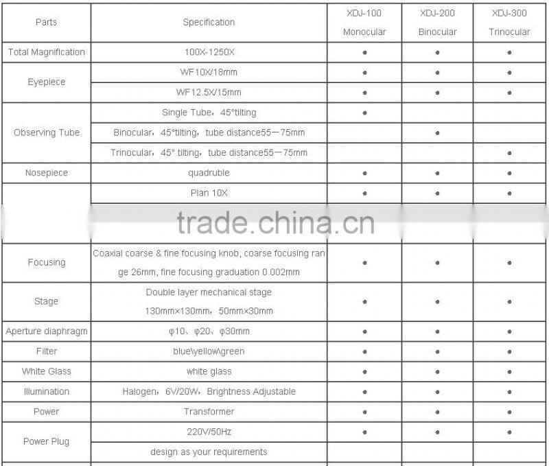 1250X Leica style inverted metallurgical microscope for sale