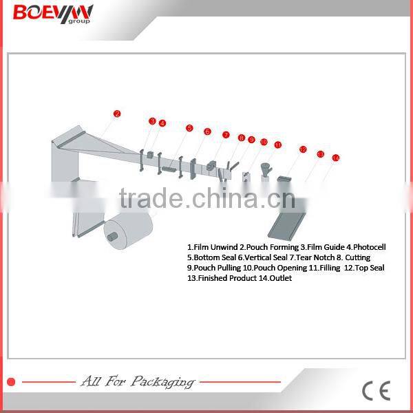 Best sell cheapest red dates sachet packing machine