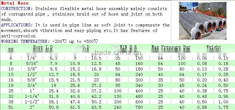 Moderate price Hydraulic hose Rotary Drilling Hose in stock