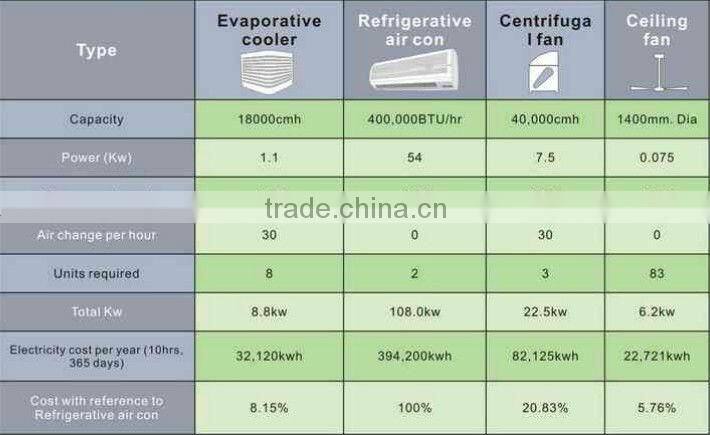 Hot-sell freeze air roof water air coolers