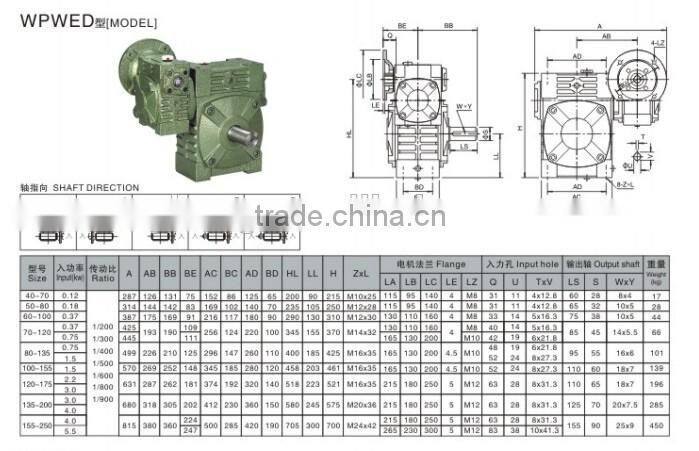 WP series Strong Power Supply Extruder Speed Reducer