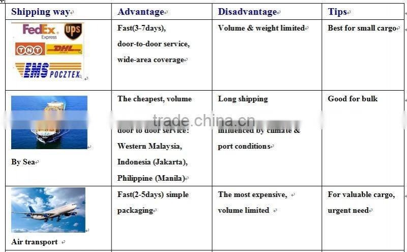 28mm plastic trigger sprayer, plastic 28mm trigger sprayer for cleaning, trigger spray gun / garden sprayer