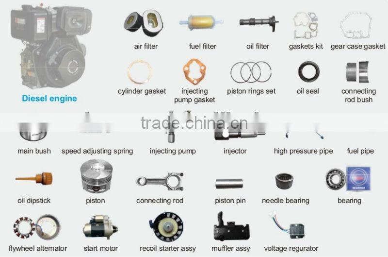 5000 Watt 3 to 1 Phase EPA Generator Diesel Remote Start