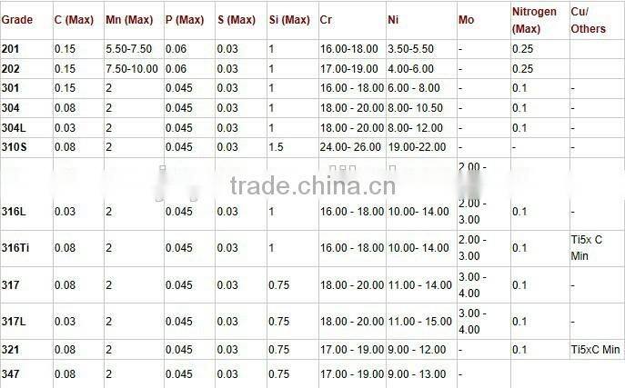Best Grade 202 Stainless Steel Square Pipe