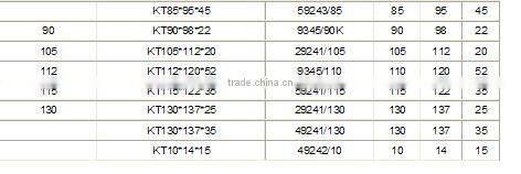 High rigidity Cage Assemblies and Radial Needle Roller Bearing