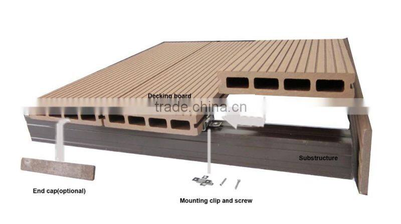 WPC outdoor decking flooring with waterproof/firefroof features