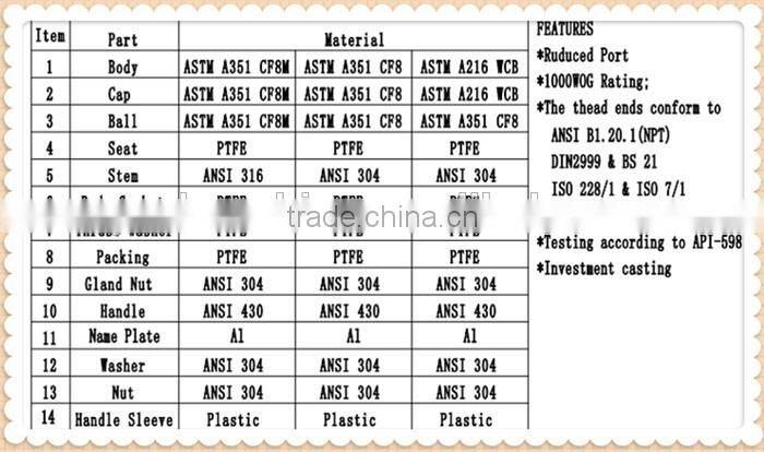 Hoting selling Three-way ball valve with direct mounting pad
