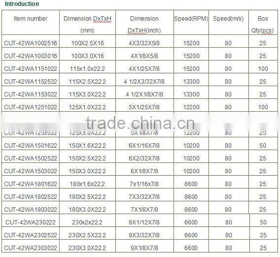 T42 230x1.8x22mm(9"x1/14"x7/8")cut off wheel/abrasive wheel/cut off/cutting wheel/cutting wheel for inox/metal/steel/stainless