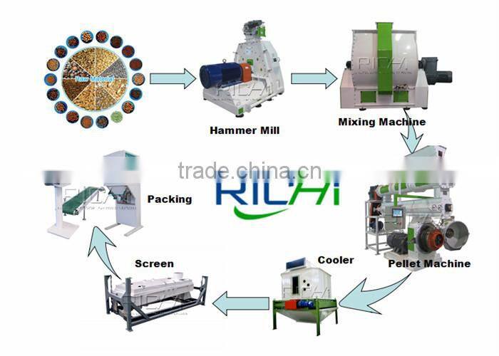 2015 new design large capacity stock feed plants