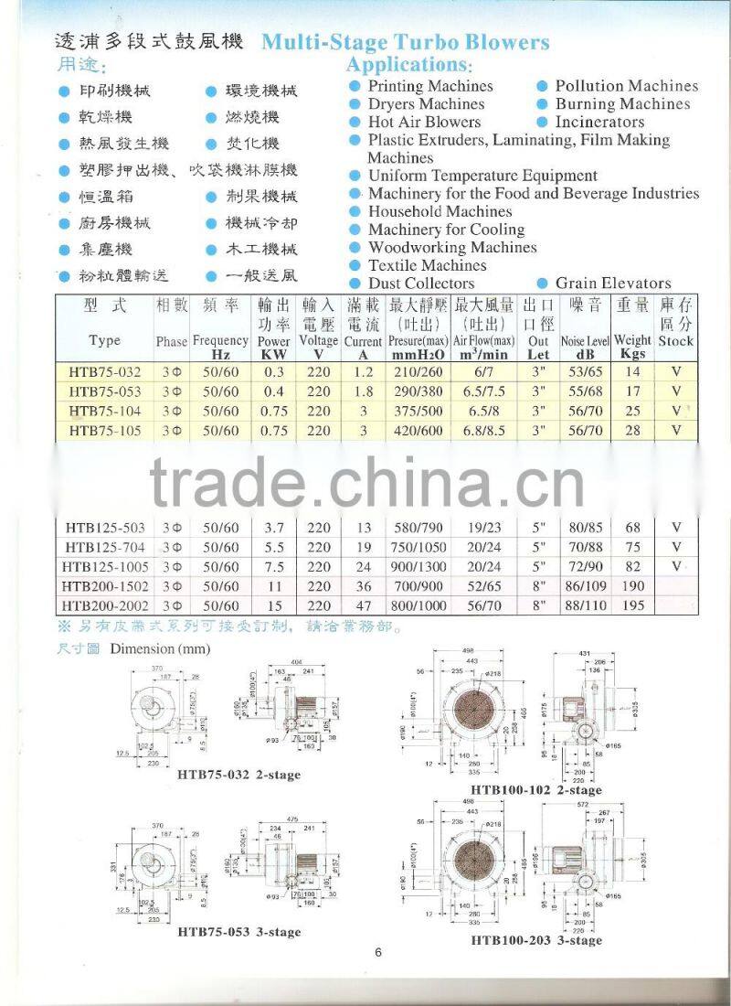0.75KW power three phase china centrifugal turbo blower fan