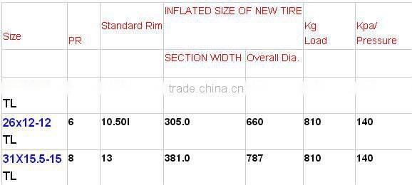 China factory high quality cheap tractor ATV tire 26x12-12