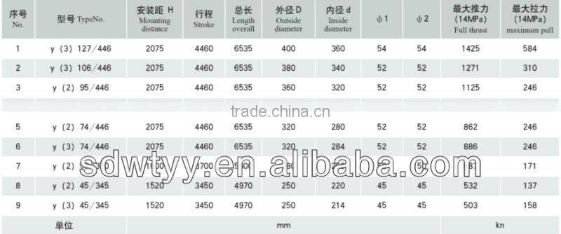 long stroke Hydraulic Cylinders for oil drilling