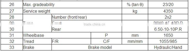 China suppliers Not used forklift with spare part for sale FD30 Forklift with side shift and clamp/ with 3-stage Mast