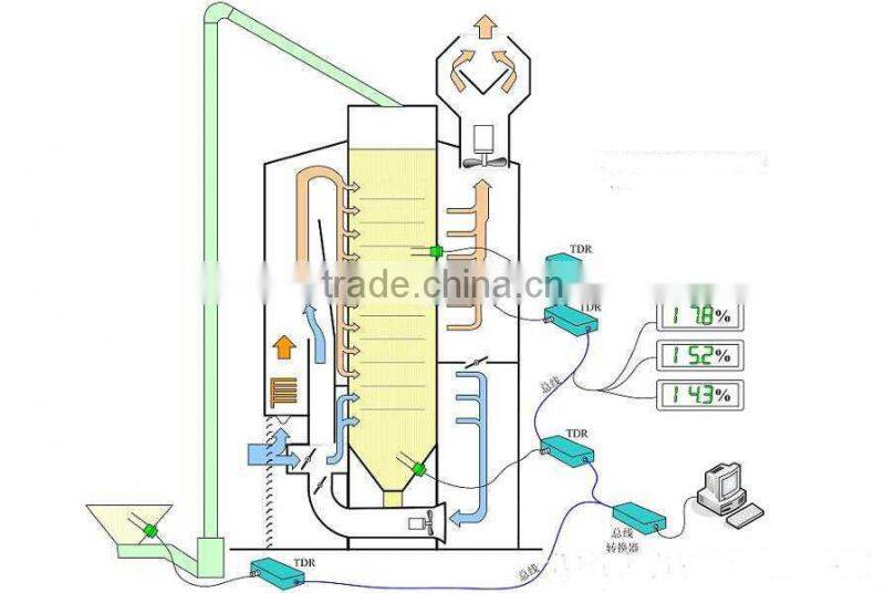 Grain dryer mini rice dryer