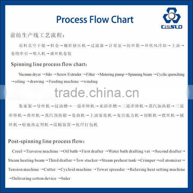 PET RESIN POLYESTER STAPLE FIBER LINE