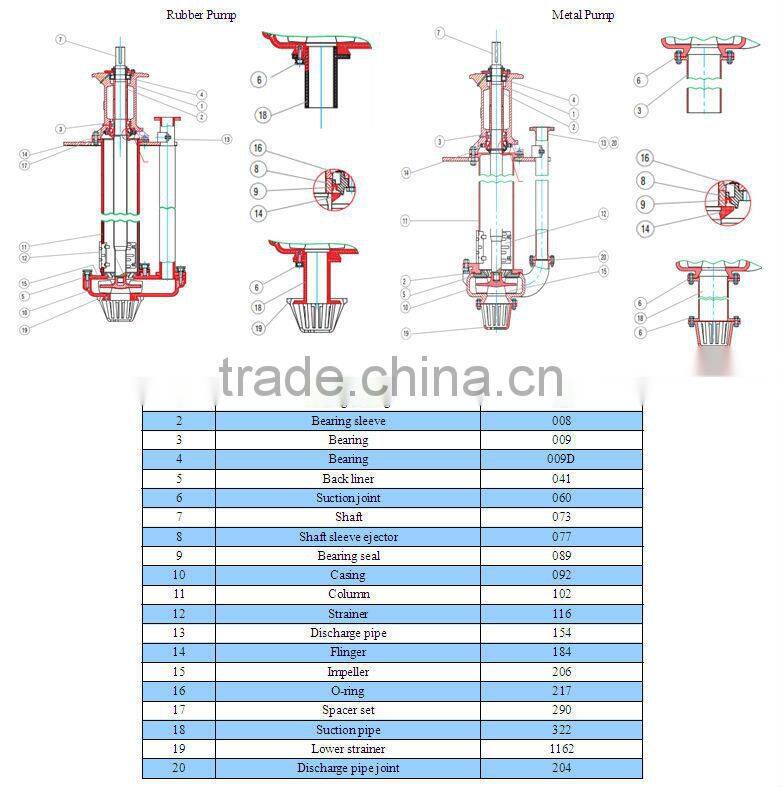 Centrifugal Vertical Sump Solids Trash Sludge Ash Slurry Pump