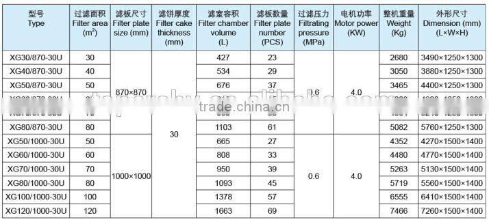 wastewater treatment products, membrane filter press for sale