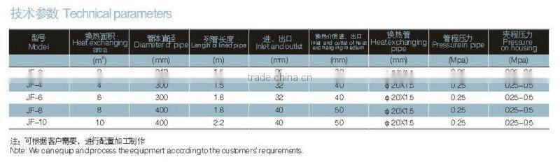 Pipe-line Type of Heat Exchanger