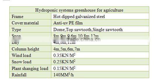 Hydroponic systems greenhouse for agriculture
