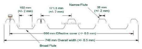 Guage 30 IBR Design Metal Roofing Sheet to South Africa