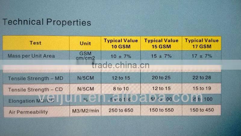 colorful SMS nonwoven fabric/ soft on skin/disposable/easy maneuverability/air permeable/can be sanitized/easy to stitch