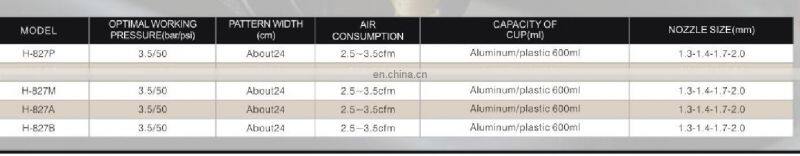 Superior Quality Hvlp Gun, Types Of Spray Guns