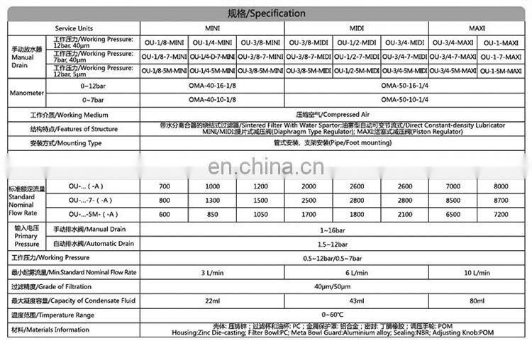 GOGO ATC Highquality Pneumatic air filter regulator and lubricator Manual drain 3/8 inch MINI type FRL air source treatment unit