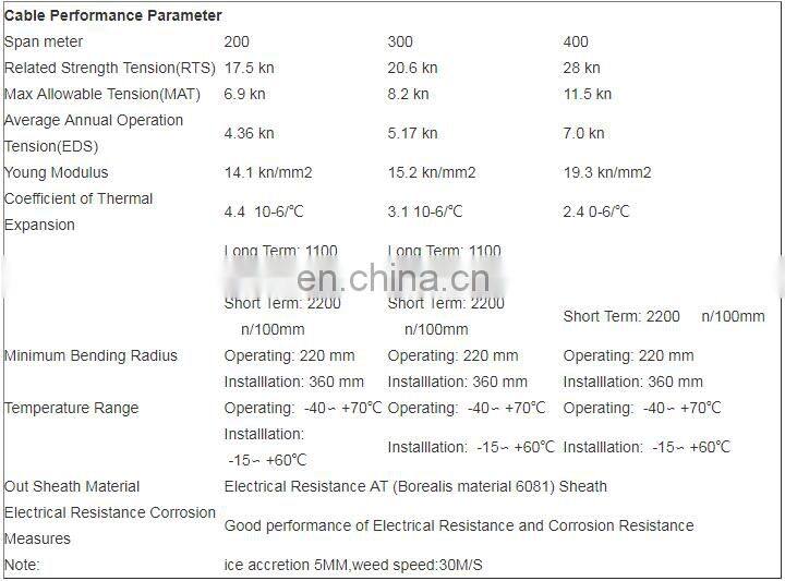 ADSS single mode loose tube optical fiber cables overhead optic cable