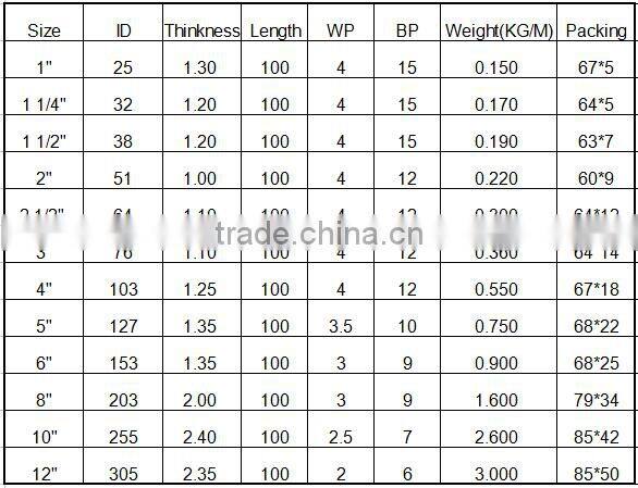 Water irrigation Durable high quality PVC layflat hose made in China